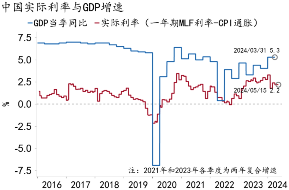 【招銀研究|2024中期展望】財政貨幣：協(xié)同增效，擴(kuò)大內(nèi)需