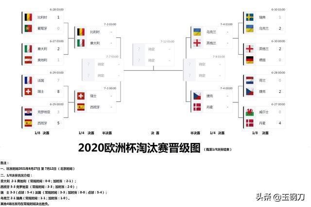 欧洲杯2020（2020欧洲杯第9名至第16名最终排名）-图4