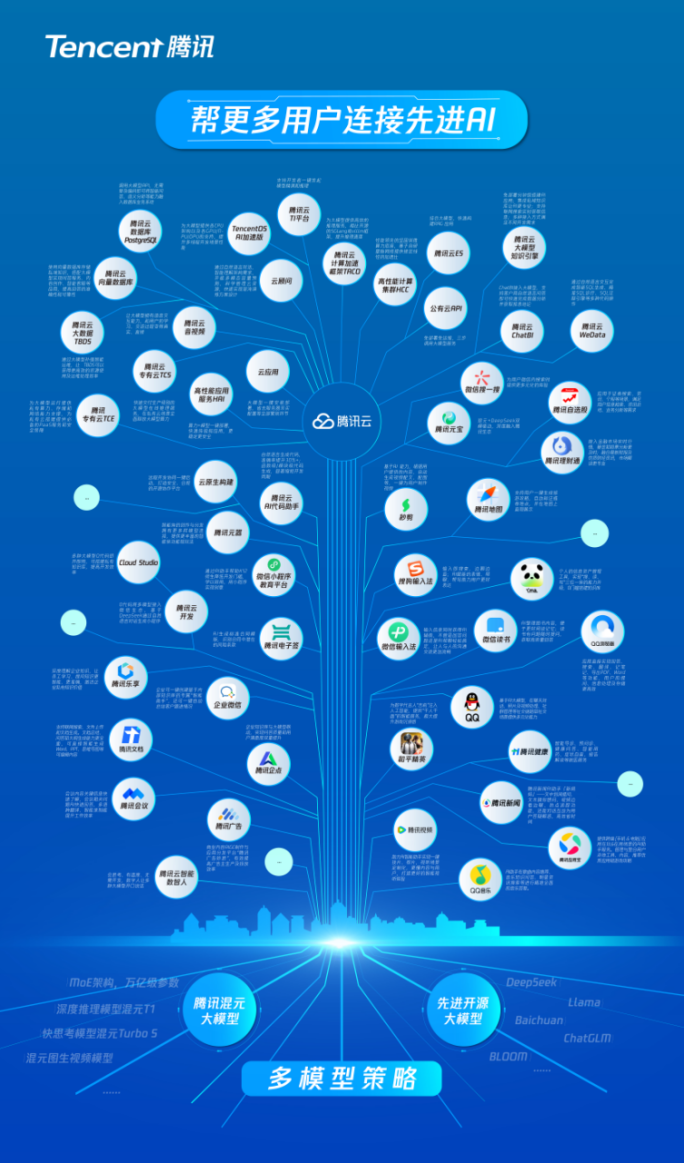 腾讯日赚5.3亿元，微信小店“送礼物”成商家创新增长点-腾讯新闻