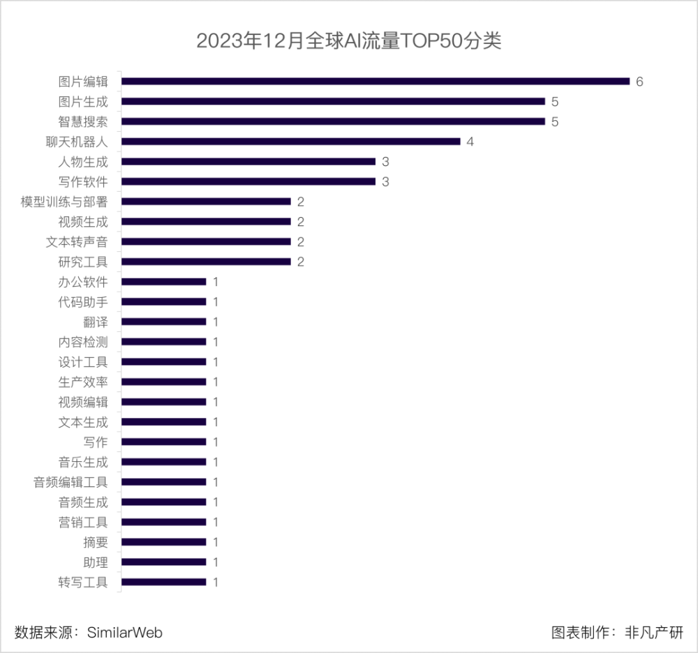 行业报告｜2023年全球AIGC行业年报 · 原文图片 3