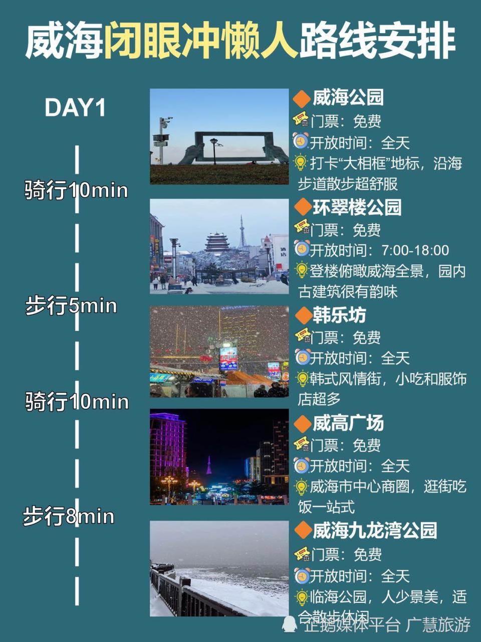 威海懒人版旅行攻略，好玩不绕路_腾讯新闻