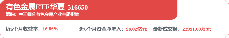 铝库存或降至历史新低，有色金属ETF华夏（516650）回调或迎布局机会_腾讯新闻