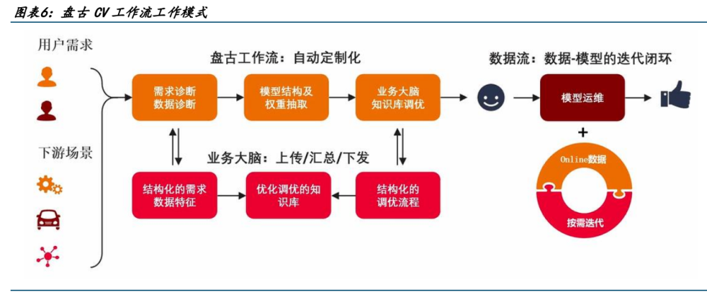 华为盘古大模型研究：盘古开天，AI落地插图3