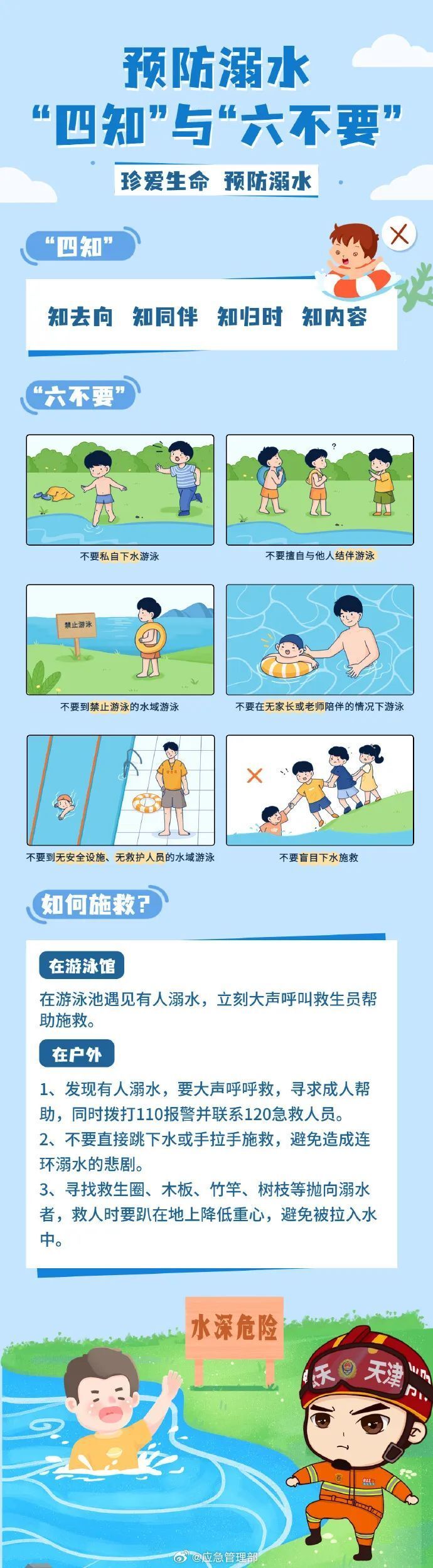 预防溺水"四知"与"六不要"