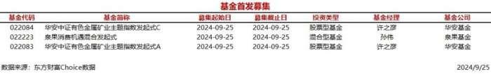 基金新闻（基金新闻稿） 基金消息
（基金消息
稿）《基金 消息》 基金动态