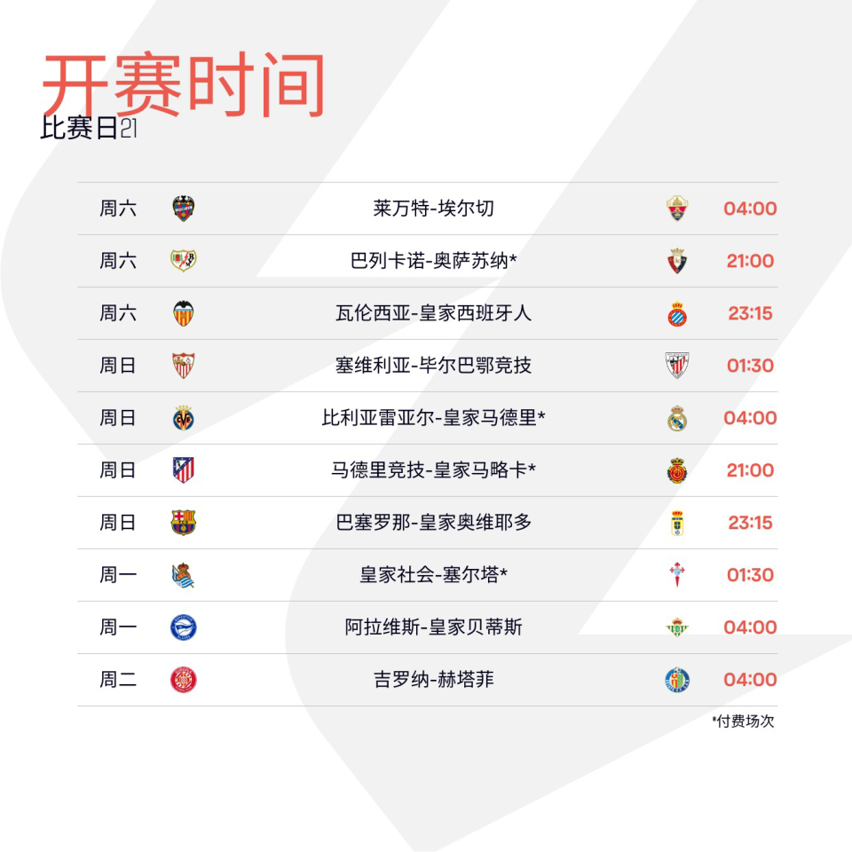 西甲第21轮前瞻｜黄潜与皇马迎来重量级对决，巴萨、马竞冲击主场十连胜！-腾讯新闻