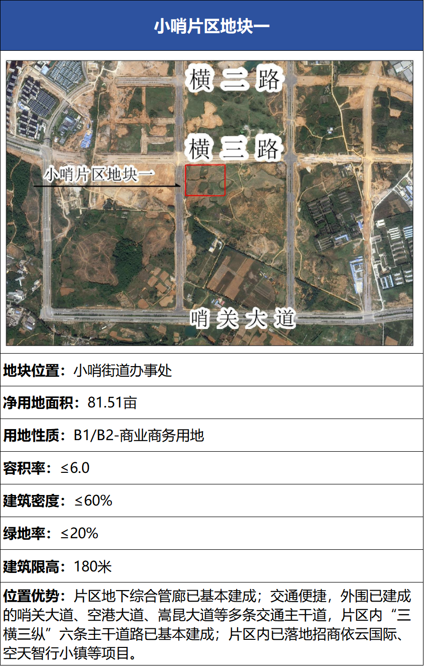 聚焦云南滇中新区:小哨片区优质地块推荐