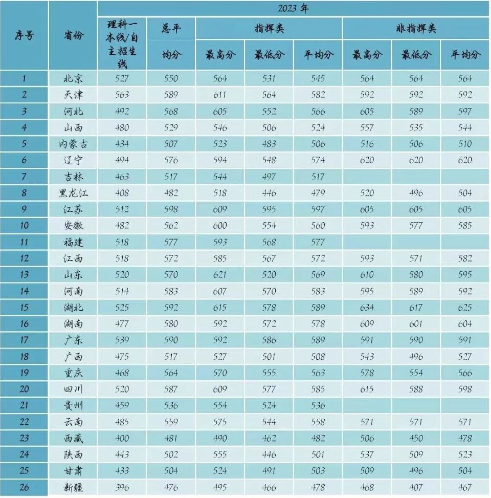 武汉空军预警学院宿舍图片