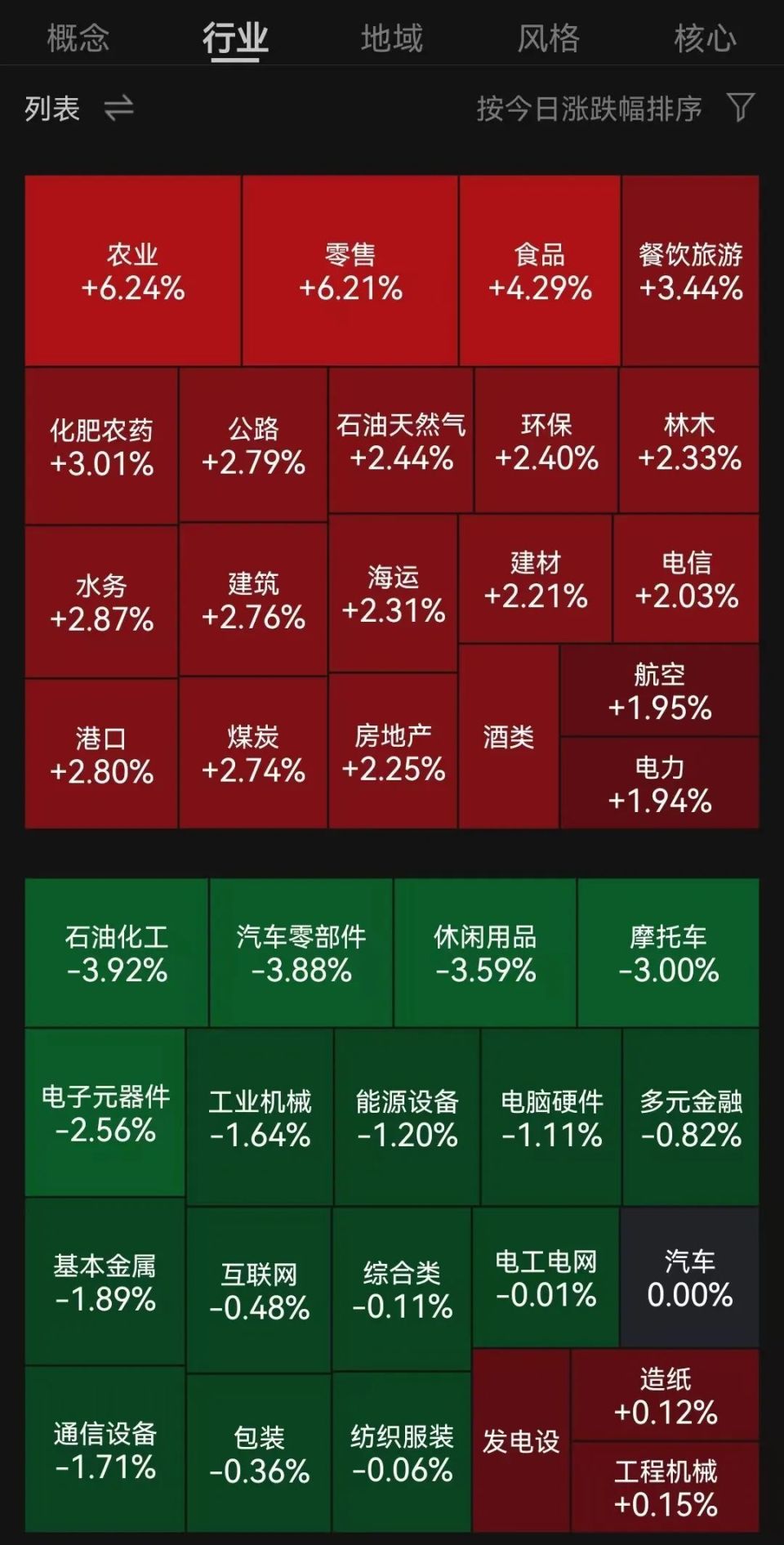 A股、港股，大反弹！中字头集体拉升，A50直线猛拉！李家超最新发声-腾讯新闻