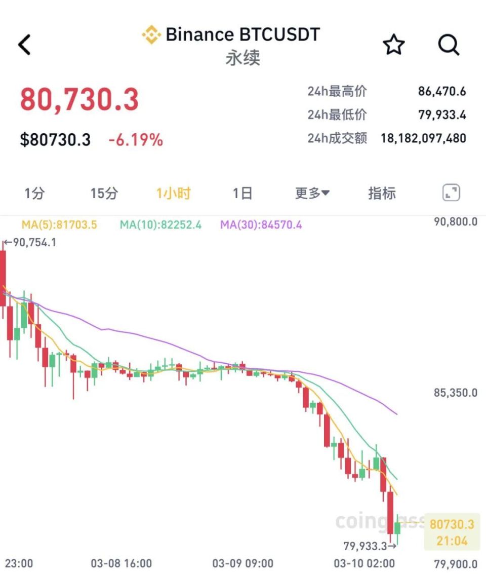 全线暴跌！超21万人爆仓！-腾讯新闻