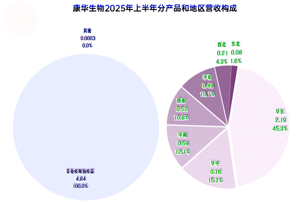 从康华生物2025年前三季度的表现，看中小上市公司的纠结_腾讯新闻