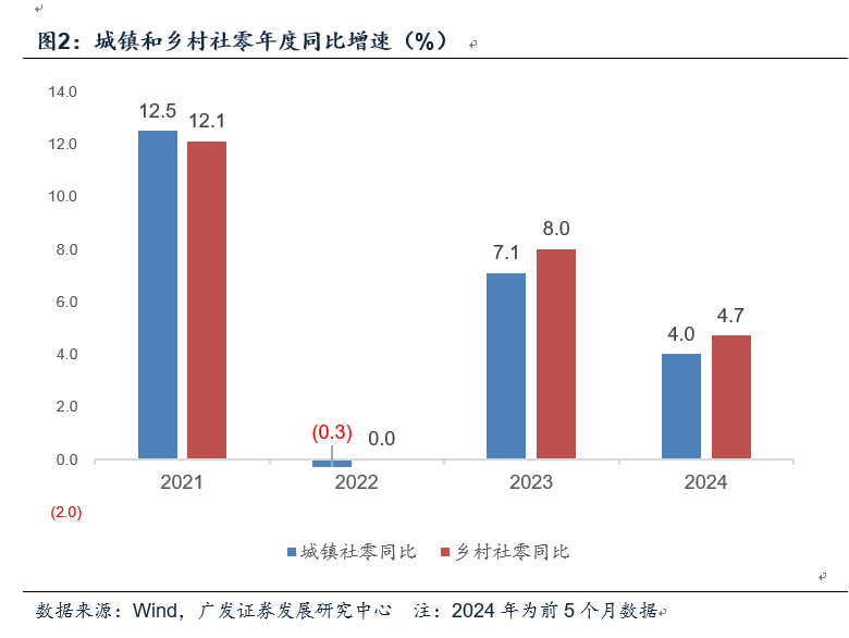 5月經(jīng)濟數(shù)據(jù)呈分化態(tài)勢，貨幣政策仍有空間｜宏觀經(jīng)濟