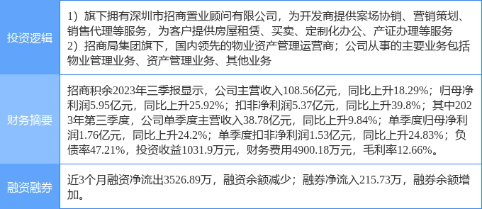 2月7日招商積餘漲停分析央企改革國企改革房產經紀概念熱股