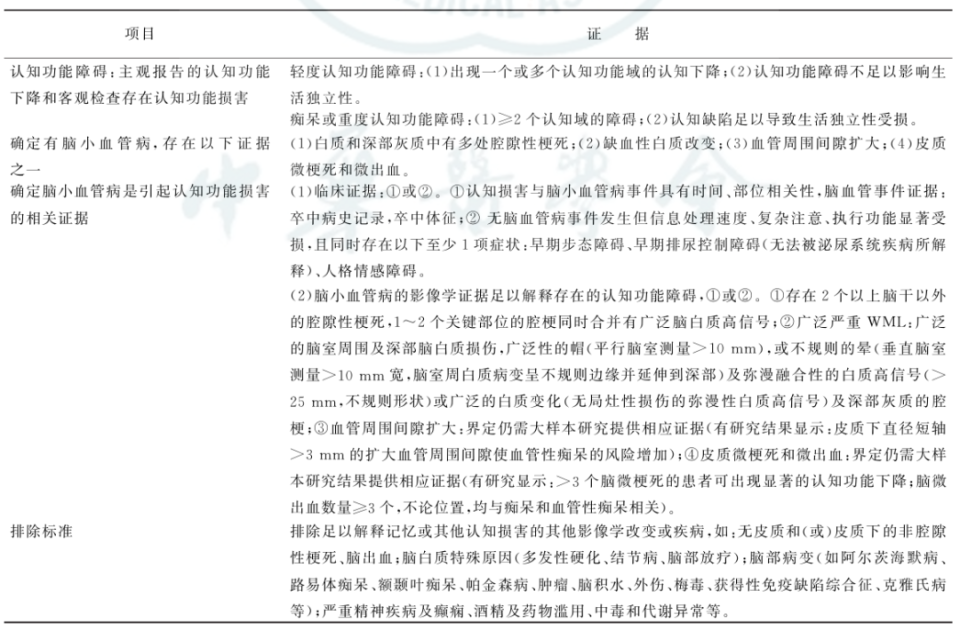 【诊断攻略】脑小血管病认知功能障碍：临床特点+评估量表+影像学检查+生物标志物及研究新进展_腾讯新闻