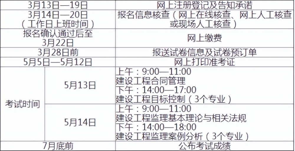 2024年全國監理工程師報考條件_一級消防師證報考最低條件_注冊消防師證報考最低條件