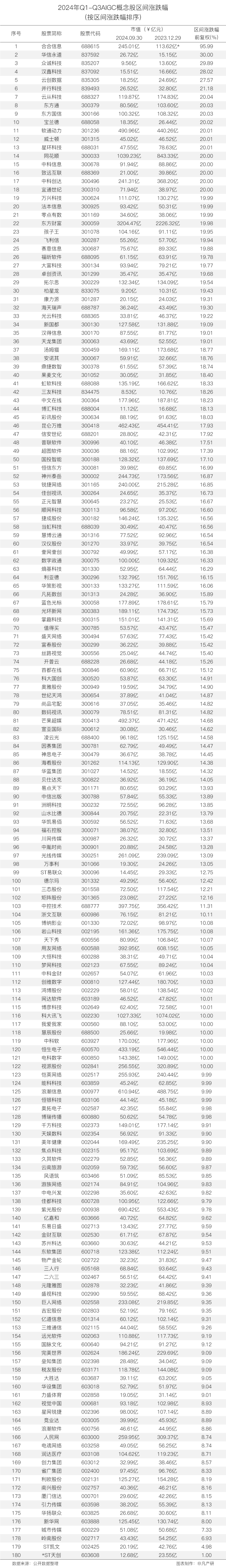 非凡产研：2024年Q3全球AIGC投融资报告 · 原文图片 22