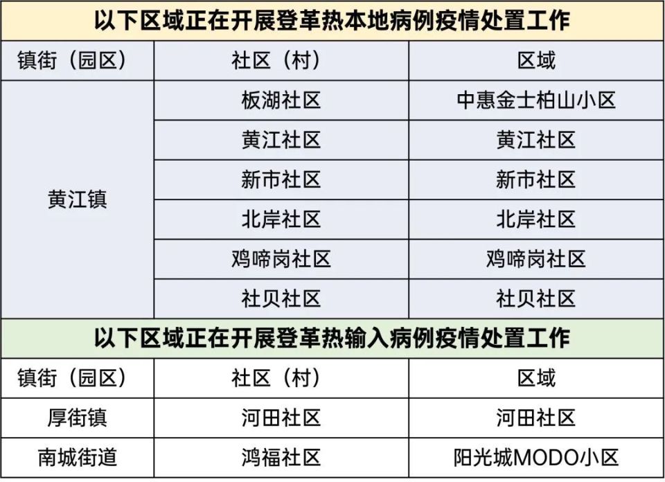 全国疫情新闻最新消息(全国疫情新闻最新消息今天新增)