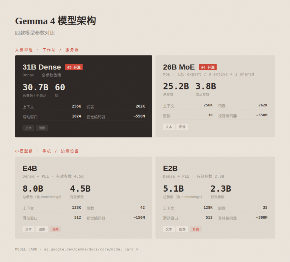 全面解读：Google Gemma 4开源_腾讯新闻