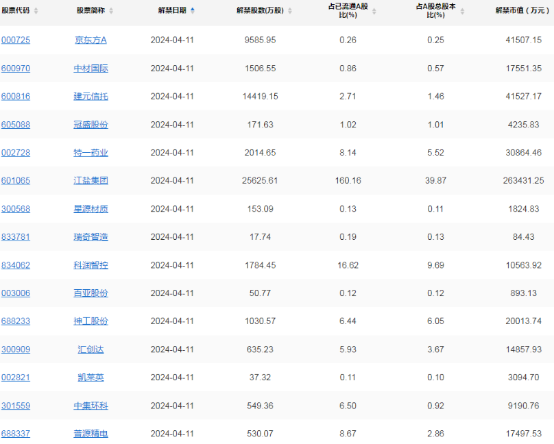 股价涨幅与业绩不匹配_腾讯新闻
