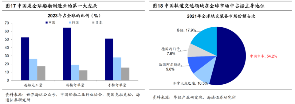 根据imf对新兴国家定义的标准,综合考虑人均收入,商品和服务出口多样