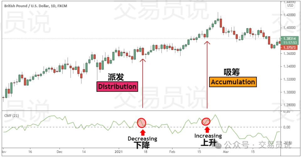 你可能不敢相信，这是一个胜率高达77%的交易策略！_腾讯新闻
