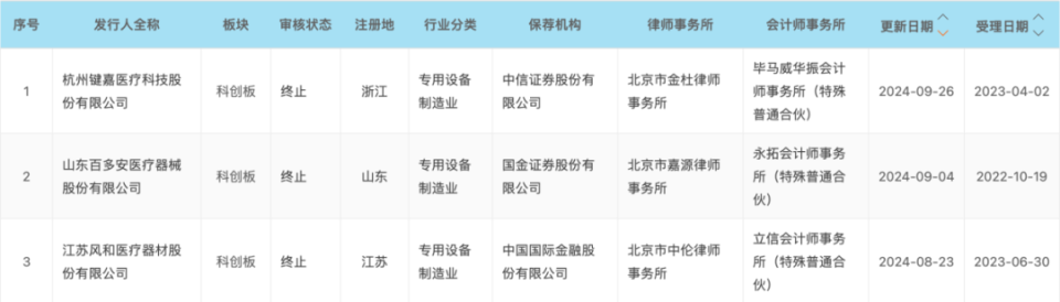 什么是二级医疗器械医疗器械超级寒冬，械厂究竟该如何破局？_https://www.jmylbn.com_新闻资讯_第1张