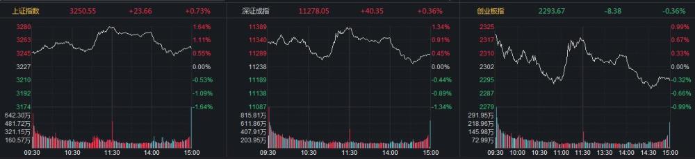 {'title':'午后震荡，中字头、ChatGPT概念领涨，市场何去何从？'}