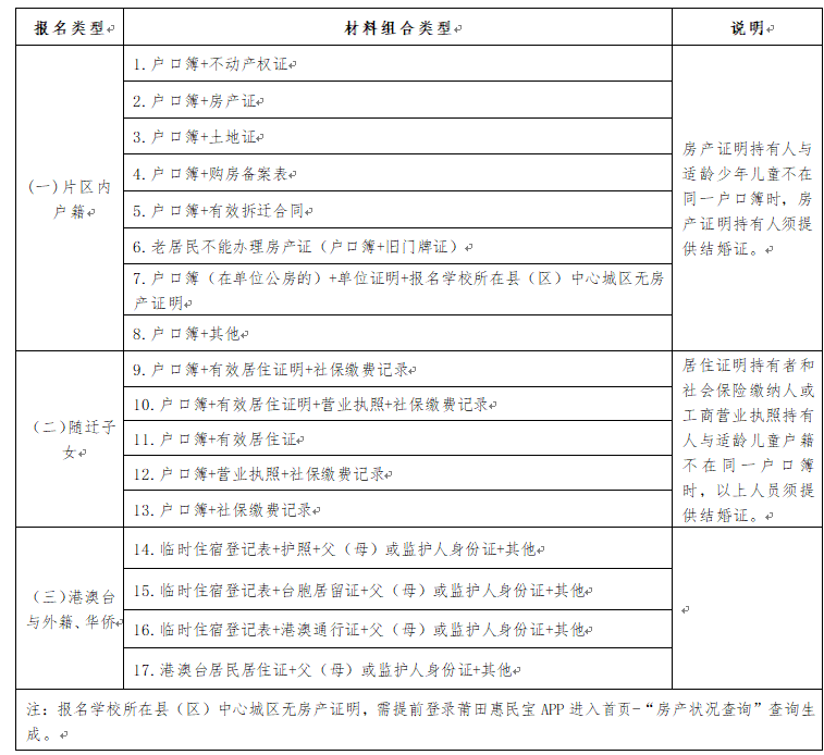荔城区麟峰小学,城厢区筱塘小学,城厢区第一