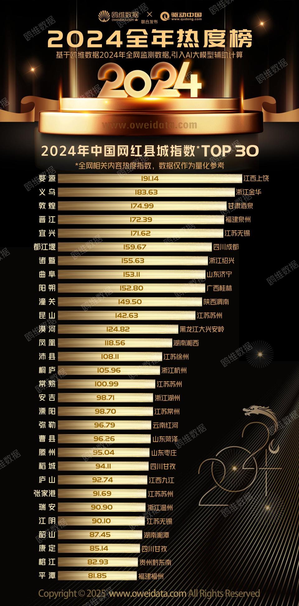 鸥维数据发布2024全年热度榜：“年度大热搜”引热议-腾讯新闻