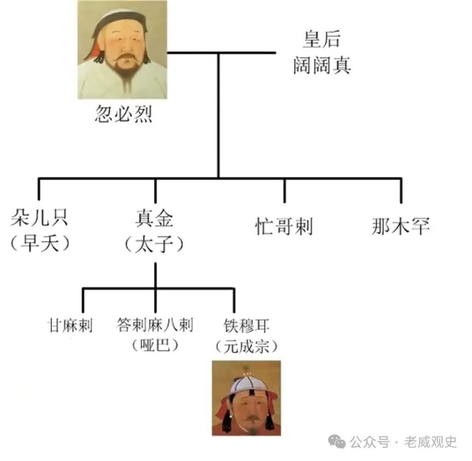 幸好,托孤大臣伯颜态度坚决,"握剑立殿陛,陈祖宗宝训,宣扬顾命".