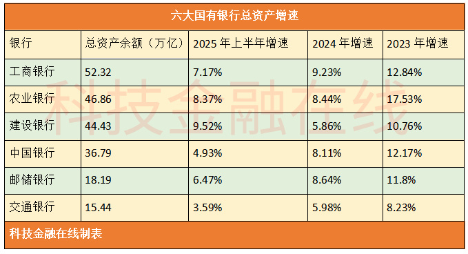 股价跌幅六大行排第一 交通银行成老登股？_腾讯新闻