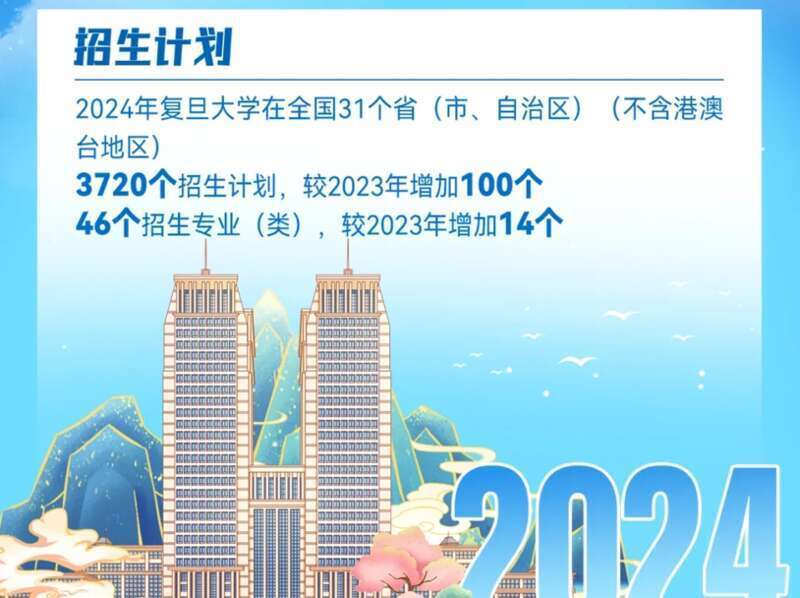 复旦大学研究生分数线2024_复旦大学今年考研分数线_2021年复旦研究生分数线