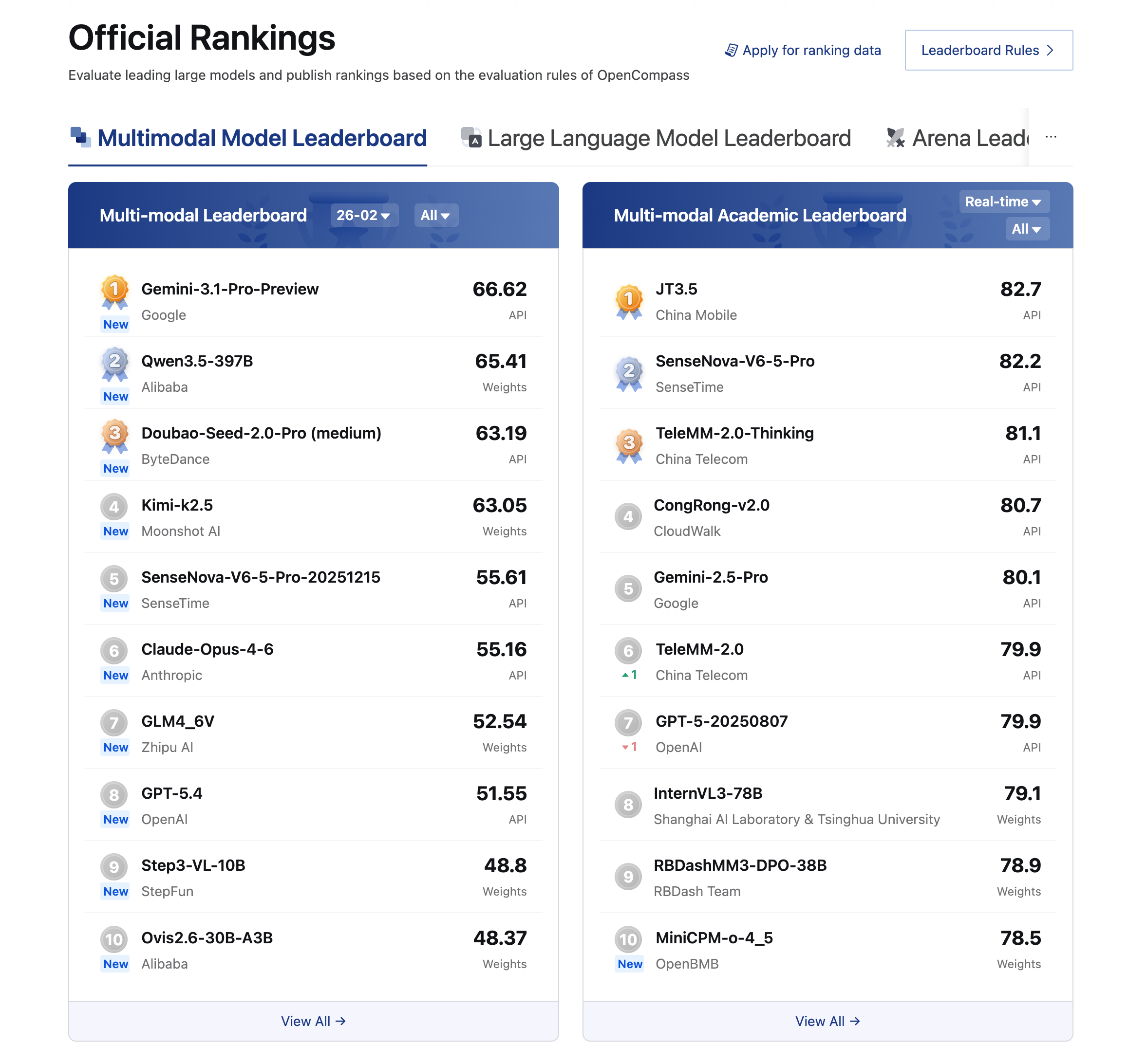 OpenCompass Official Rankings