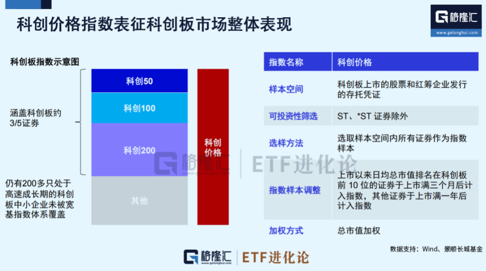 半年上涨46.63%！最硬核指数上新