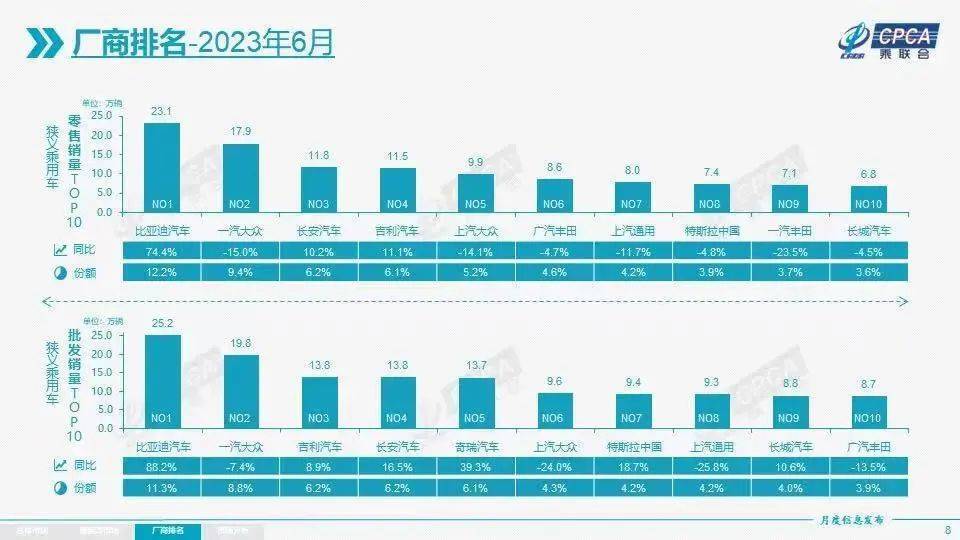 月排行榜_6月编程语言排行榜出炉,Java继续强势占据领先地位!
