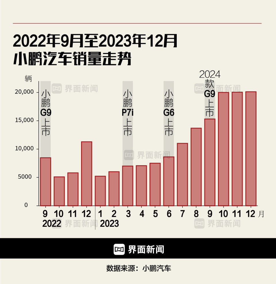 王凤英在小鹏的360天：聚焦、做减法、紧盯细节-腾讯新闻
