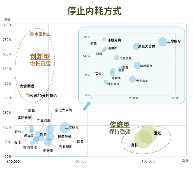 搞钱、去班味、终身学习等6大热议话题解析2024新趋势  第29张