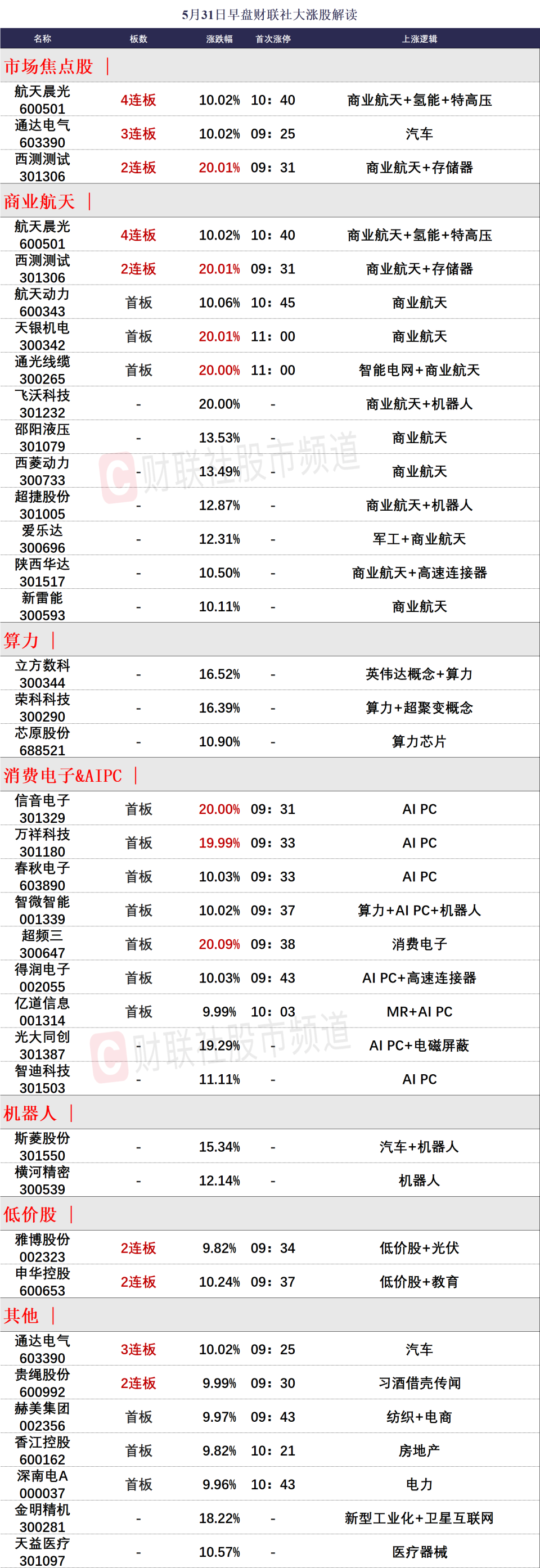 5,比上月下降0.9个百分点,制造业景气水平有所回落.