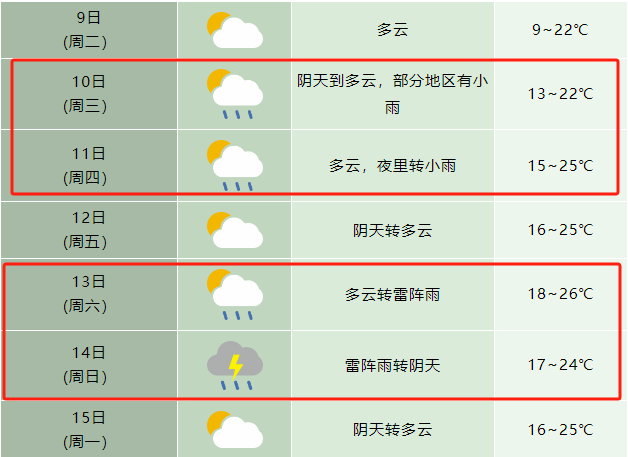 27安徽又要猛烈升温