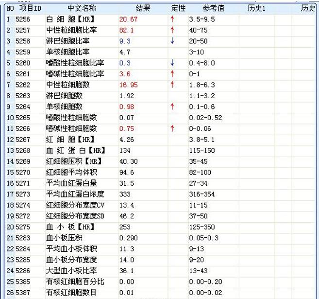 见微知著-一例易漏诊的慢性粒细胞白血病病例分享