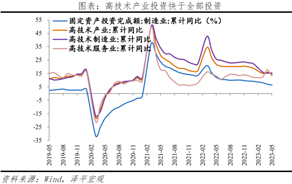 任泽平：经济全面放缓，一揽子提振经济的组合拳可期图3