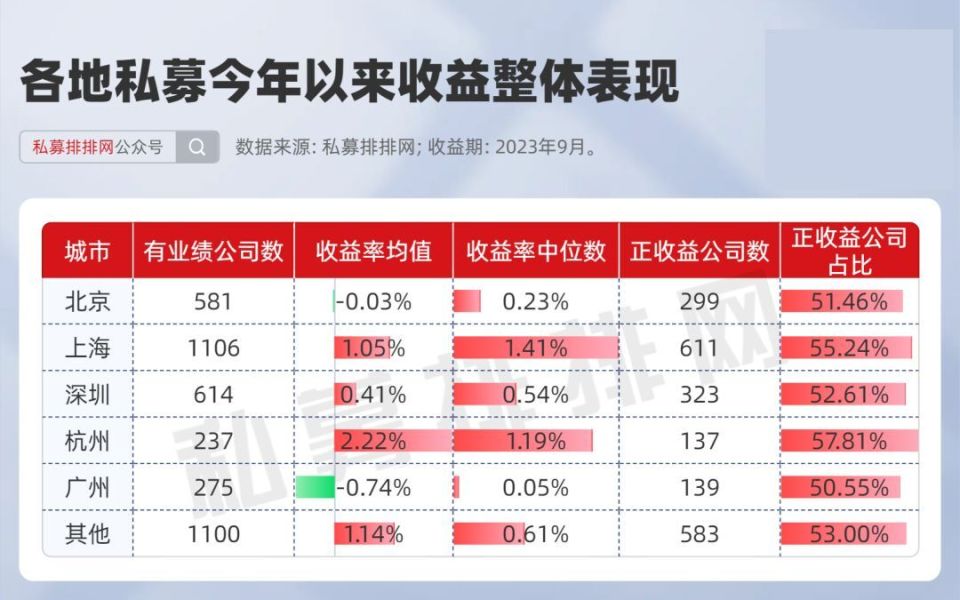 全国私募哪里强？五大私募重镇绩优私募全盘点！_腾讯新闻