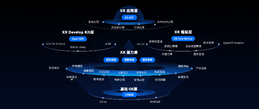苹果向左Rokid向右，国内首个轻薄型空间计算平台发布_腾讯新闻
