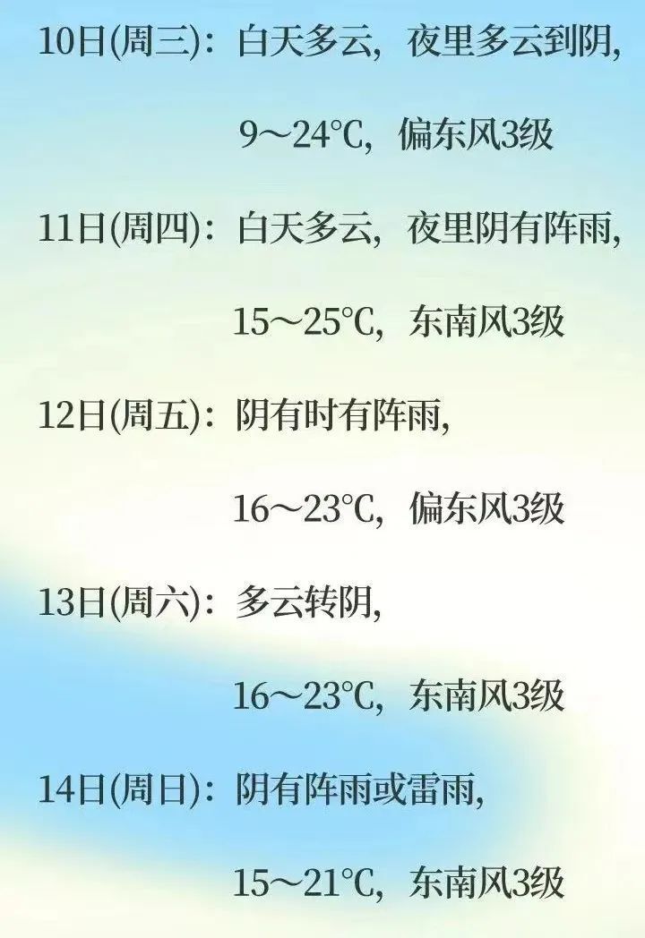 暖阳即将回归!天气再迎来反转,大到暴雨!湖州公安说~_腾讯新闻