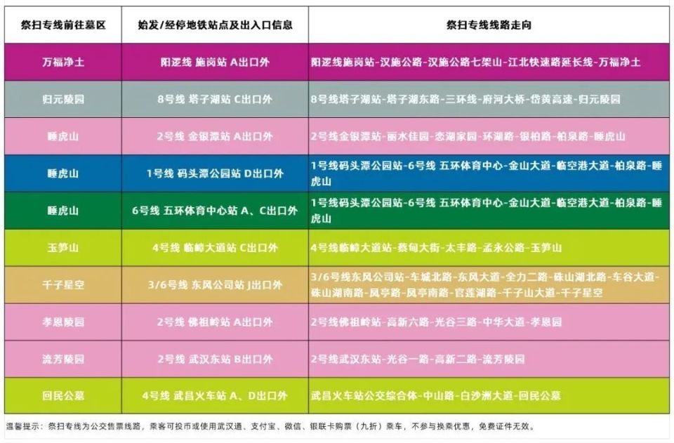 便捷,有序出行| 地铁永安堂站,扁担山公墓