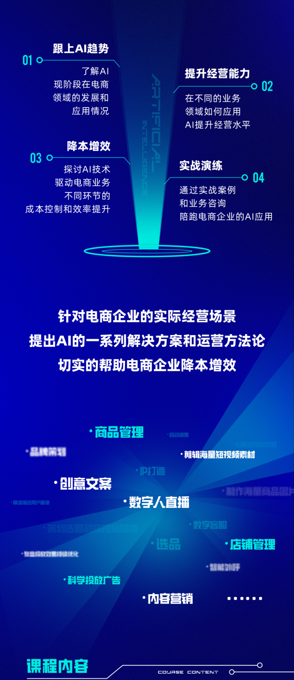 非凡资本联手玺承电商教育推出 「AI电商实战分享私房课」 · 原文图片 2