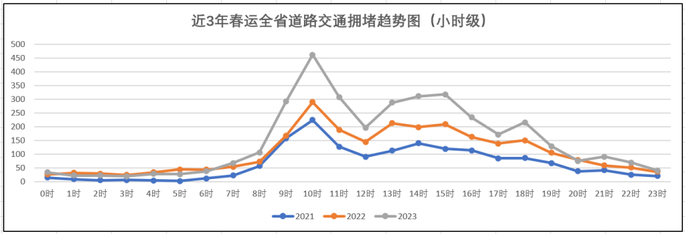 g42沪蓉高速往安徽方向汉川至东西湖段,麻城东至木子店枢纽段;g4221沪