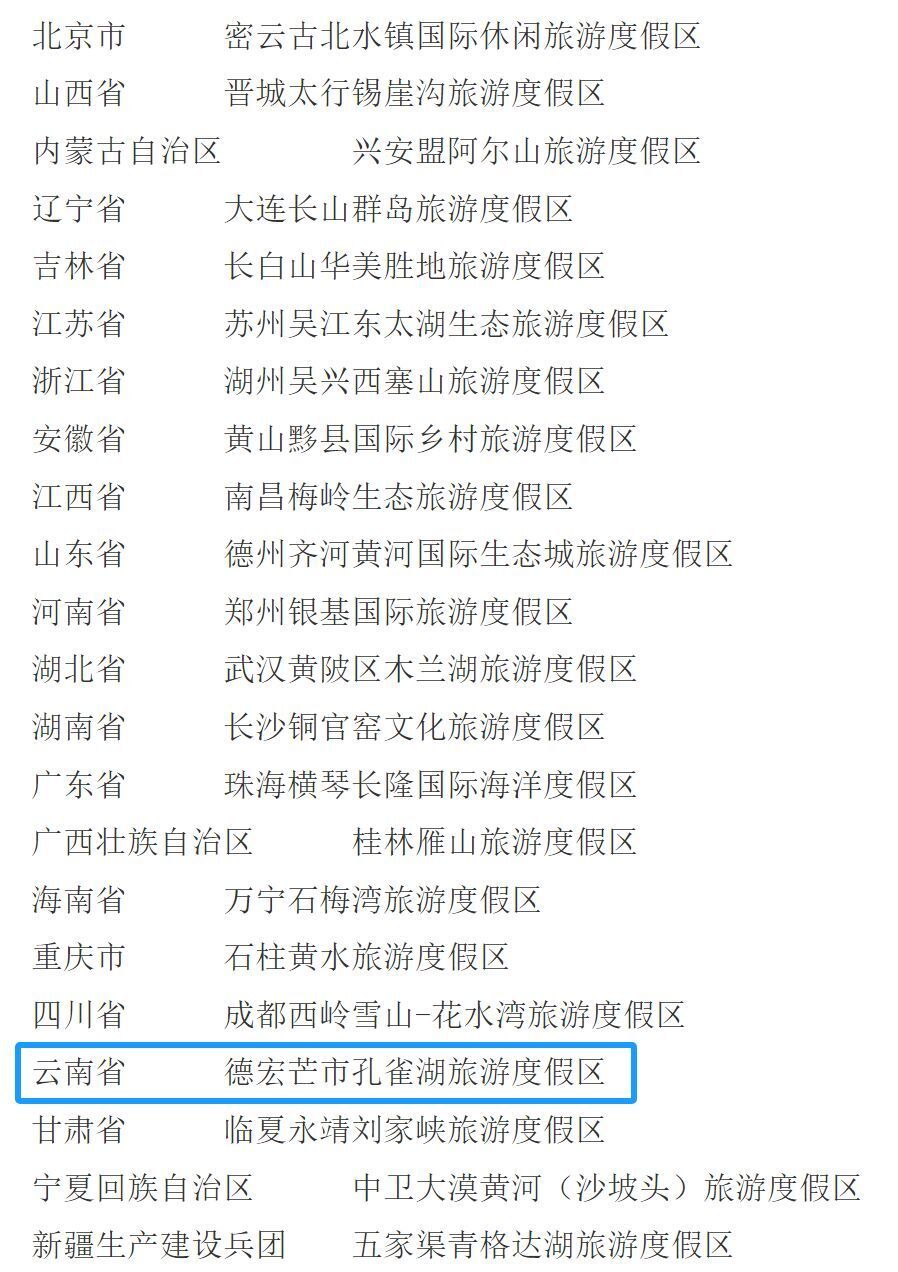 2024年新一批国家级旅游度假区名单正在公示