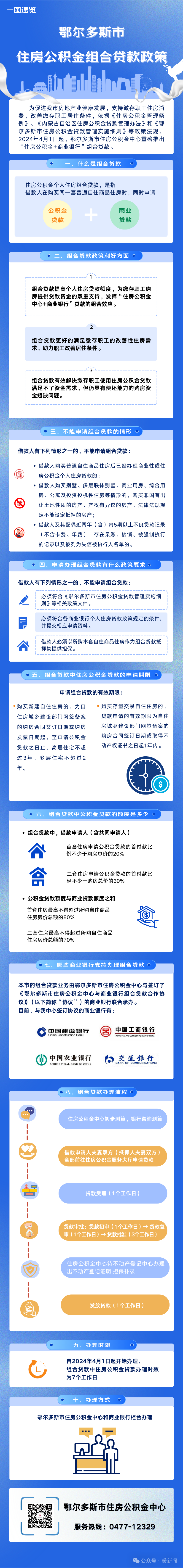 鄂尔多斯市住房公积金组合贷款政策