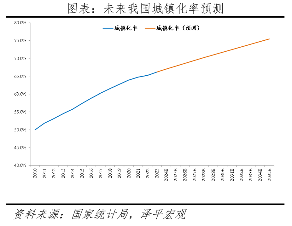 經(jīng)濟(jì)學(xué)家任澤平：未來(lái)中國(guó)住房需求整體呈緩慢下降趨勢(shì)